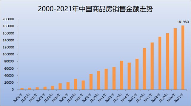 地价|揭开“黑铁时代”的限价本质！2022还能买房吗？