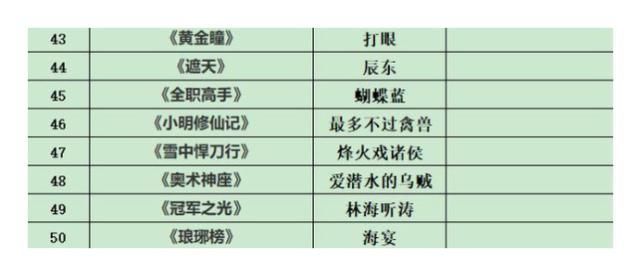 盘点|盘点50本封神之作，本本经典至今被人津津乐道，收藏了不书荒