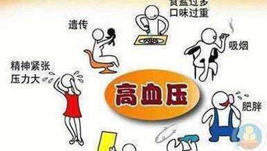 联合用药|高血压患者使用药物要注意,几个点别忽视,会让你的病情更严重