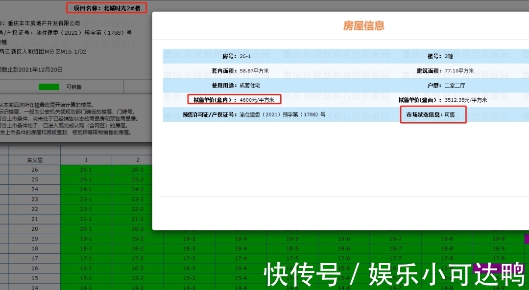 项目|渝北惊现套内4600的住宅，许多人去捡粑活，却失望了！