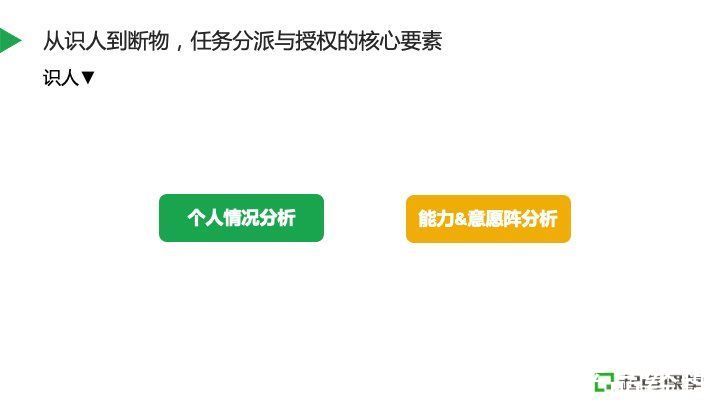 小张|如何进行高效的任务分派与授权管理？