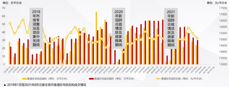 购买力|大数据还原楼市现状!石家庄房地产市场运行现状简报重磅发布