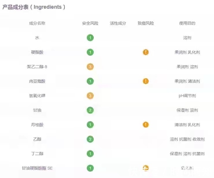 痘痘|被皮肤科医生点名拉入“黑名单”的洗面奶，千万不要用，小心皮肤越来越差