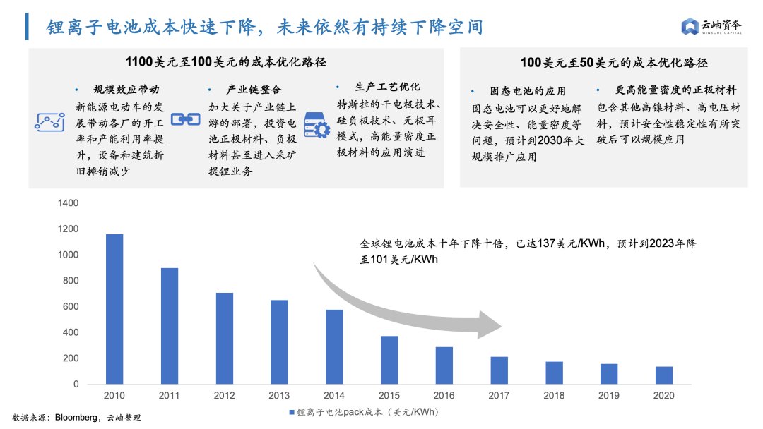 磷酸铁锂|6000亿扩产潮，高景气周期下锂电产业链机遇梳理