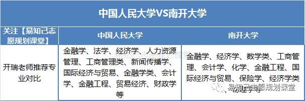 中国人民大学VS南开大学，专业/就业/升学/留学/录取分全方位大对比！