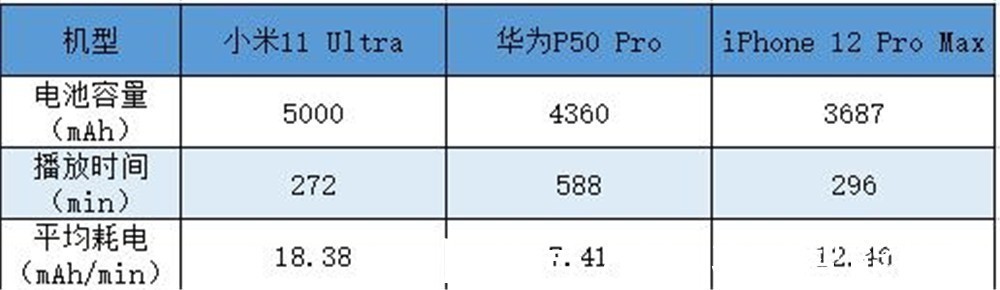 4g网络|我的4G大于你的5G!华为P50 Pro“鸿蒙+4G