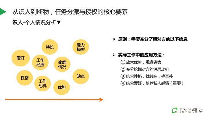 小张|如何进行高效的任务分派与授权管理？