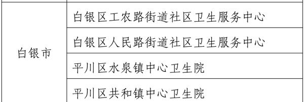 通报|白银市7家基层医疗卫生机构受到国家通报表扬