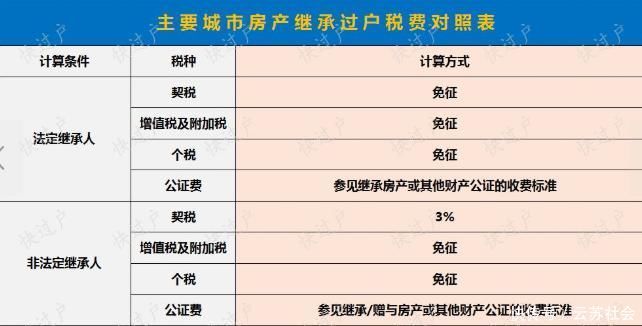 房产证|二手房交易税费怎么算 分哪几种 看完起码帮你省10好几万!