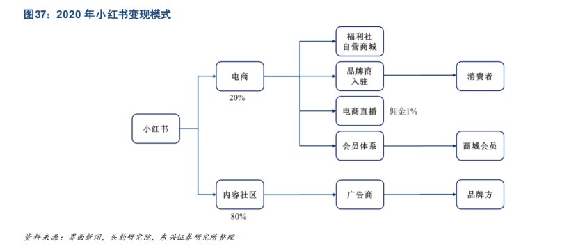 ipo|小红书快成「道歉」专业户了