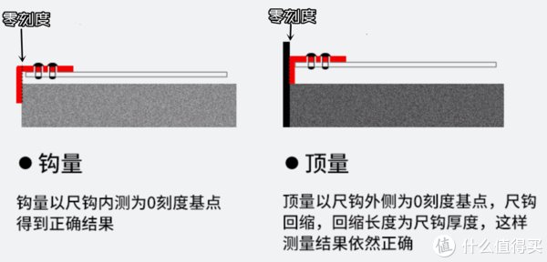 收纳|这10个冷门家居小物，花钱不多却很实用，必须晒晒！