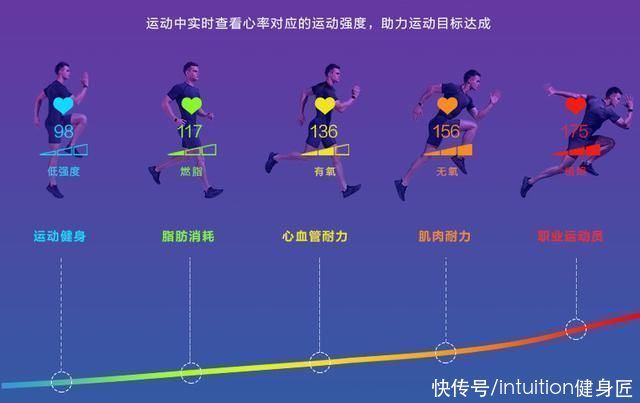 有氧運動|減肥期為什么不能做有氧運動?4個原因，告訴你正確的瘦身方向
