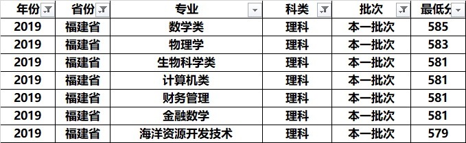 南京师范大学全国各专业录取分：分析发现，这几个专业学霸最喜欢