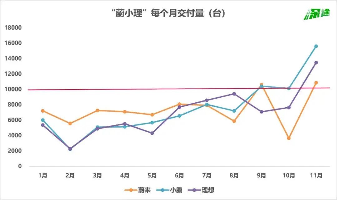 储能|寒冬中，这些行业正在爆发