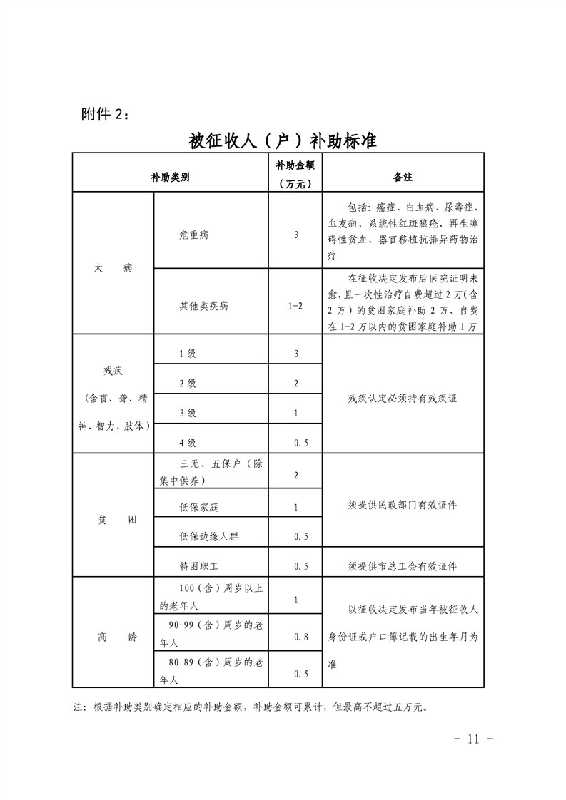 曝光|最新!苏州这些地方拆迁!补偿安置标准曝光!又将迎来一批拆...