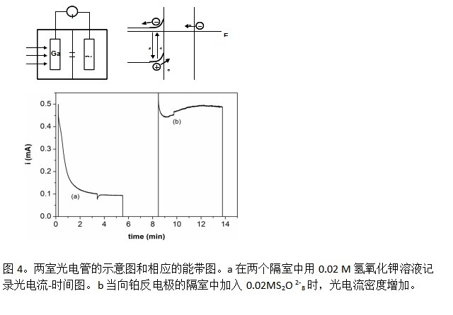 电流|《炬丰科技-半导体工艺》GaN在碱性 S2O82-溶液中的光刻机理