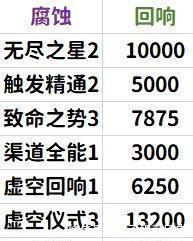 世界|魔兽世界下周大事件！大米激励重伤橙披抗性86！