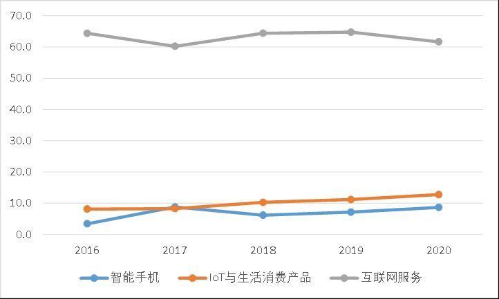 小米|苹果向右小米向左，“非洲之王”传音控股去向何方？