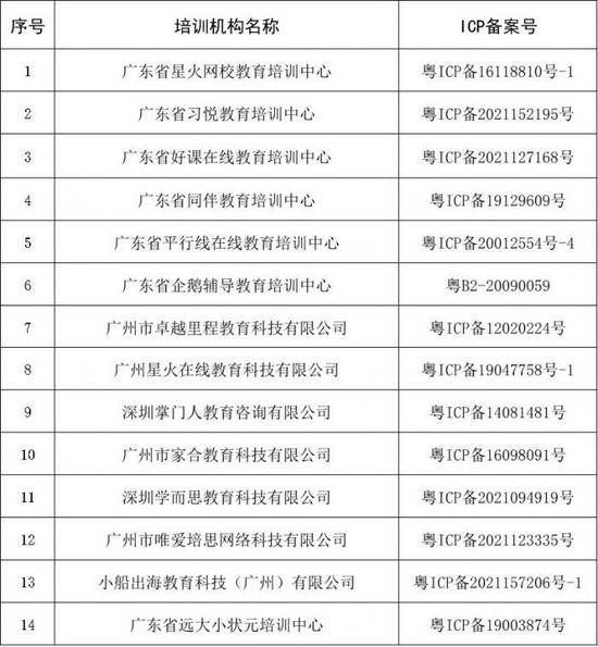 线上学科类|在线教育学科类牌照即将下发，高中业务拿到营利准生证