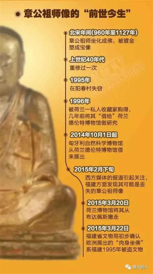  章公|判令返还！大田“章公祖师”肉身坐佛像追索案一审宣判