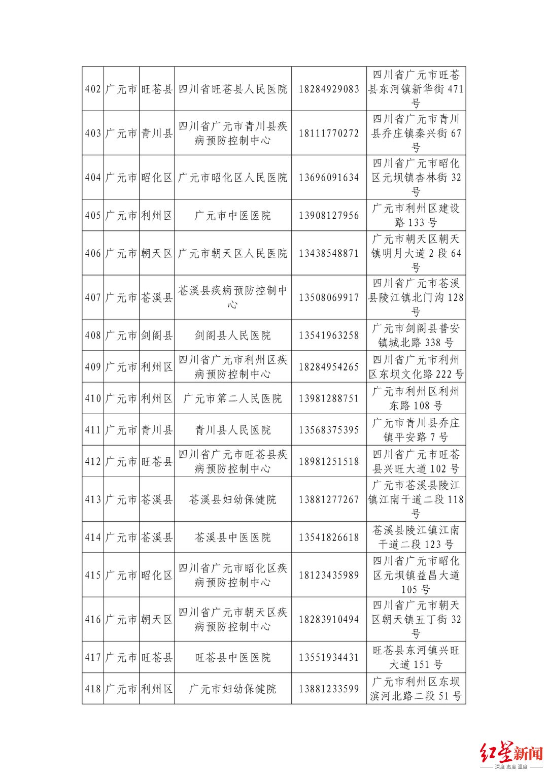 机构|最新最全！四川省公布944家新冠病毒核酸检测机构信息