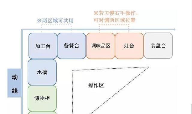 一日三餐|房子入住后才发现，厨房这些设计很失败，花了很多钱却一点不实用！