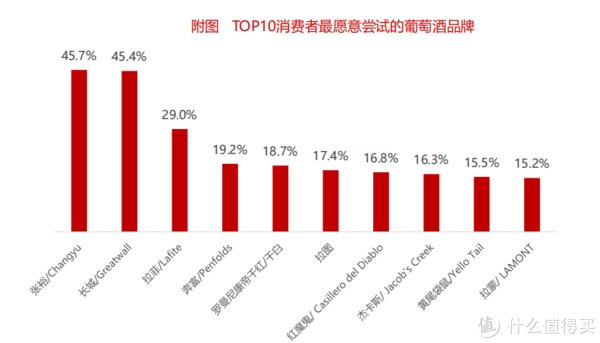 葡萄酒市场|【数据分析】2020年中国酒类市场消费趋势(葡萄酒篇)