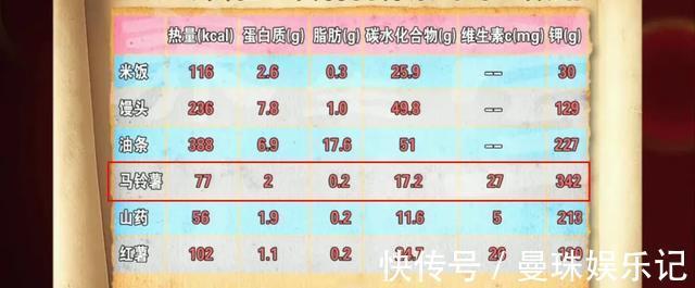 抗性淀粉|主食换成它，三高降了、体重轻了、血管更健康！这样吃营养不浪费