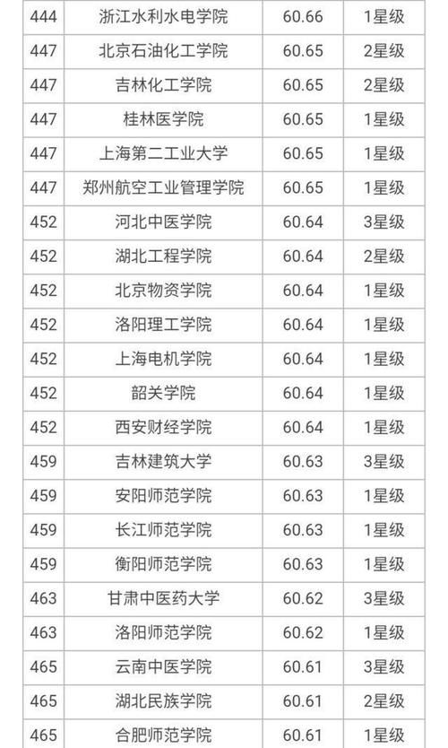 大学|7所8星、18所7星、24所6星大学上榜，2020年700所最好大学榜单！