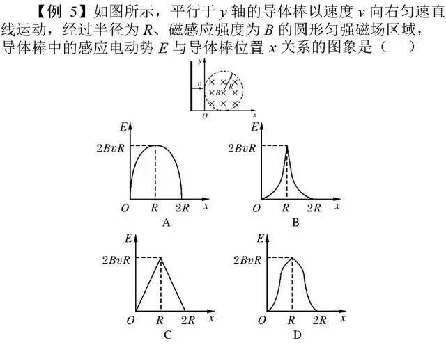 题型|高考物理常考11类重点题型全解析!