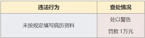 立案|“重庆时光”“赛格尔”等15家医疗美容机构被立案调查！