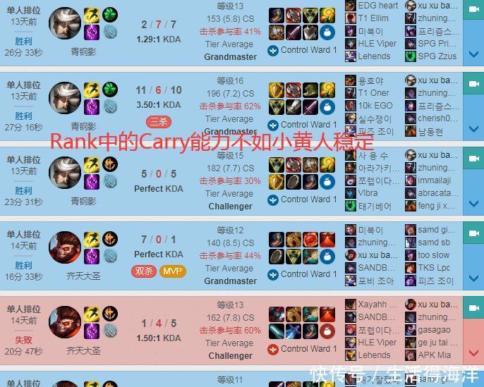 全身|LOL“旭旭宝宝”登上韩服前十！网友调侃这是全身增幅16了！