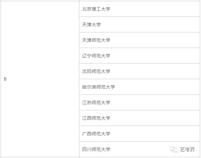 直属|教育部直属六所师范大学艺术类招生情况汇总