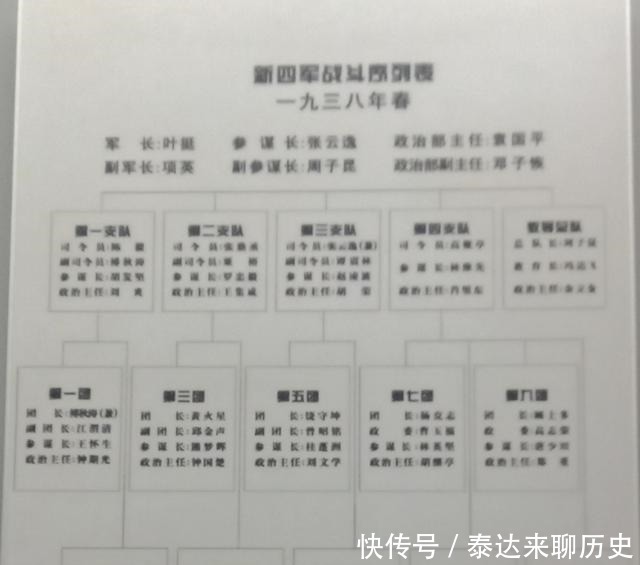 江西南昌新四军军部旧址陈列馆中的组织派系、各年度统计等情况