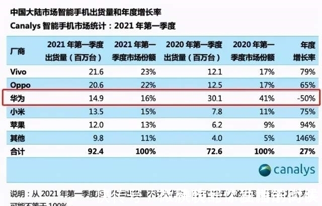 吉利|iPhone13上热搜，嫌不吉利改名？国内勉强进前五，立讯精密大涨