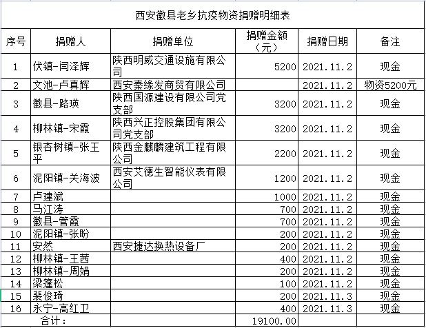 金徽|【疫情防控】徽县籍爱心人士为家乡抗疫“慷慨解囊”