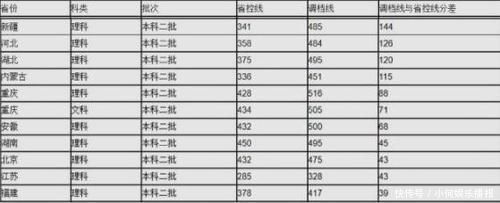 名气|这几所院校实力非常普通，但是名气却很大，考虑清楚再报考