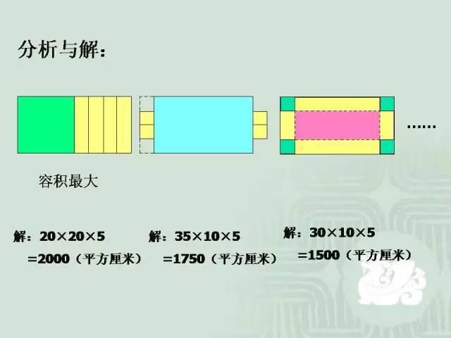 条直线叫做|小学数学几何重点知识全汇总+易错大全，连老师都说太详细了！