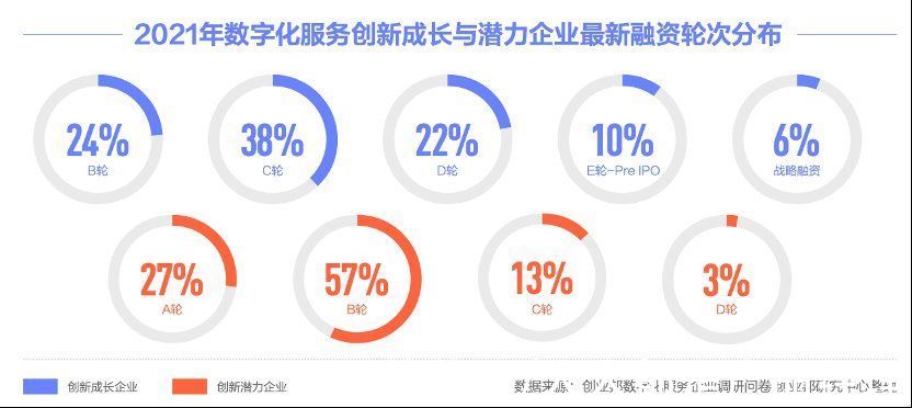 科技|一文详解 2022 年数字营销的变与不变