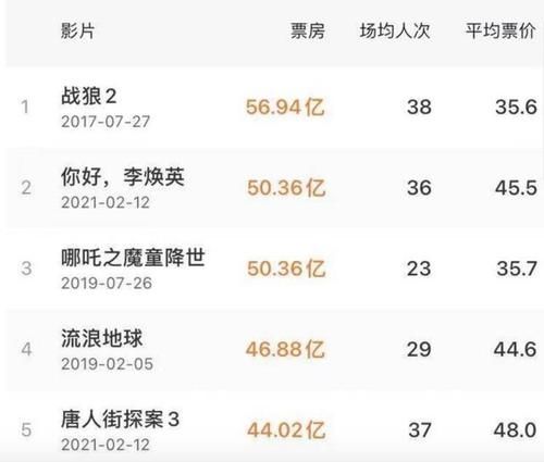 《上阳赋》都大结局了，“王牌”才播出章子怡这期，贾玲没白努力