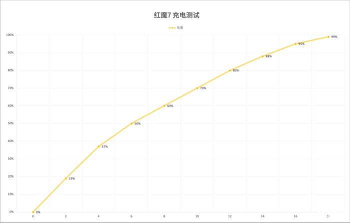 原神|红魔7体验：游戏手机的第一份全新骁龙8答卷能得几分？