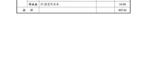 长沙公布2021春季中小学收费标准，并新增“人工智能教育”和“编程教育”