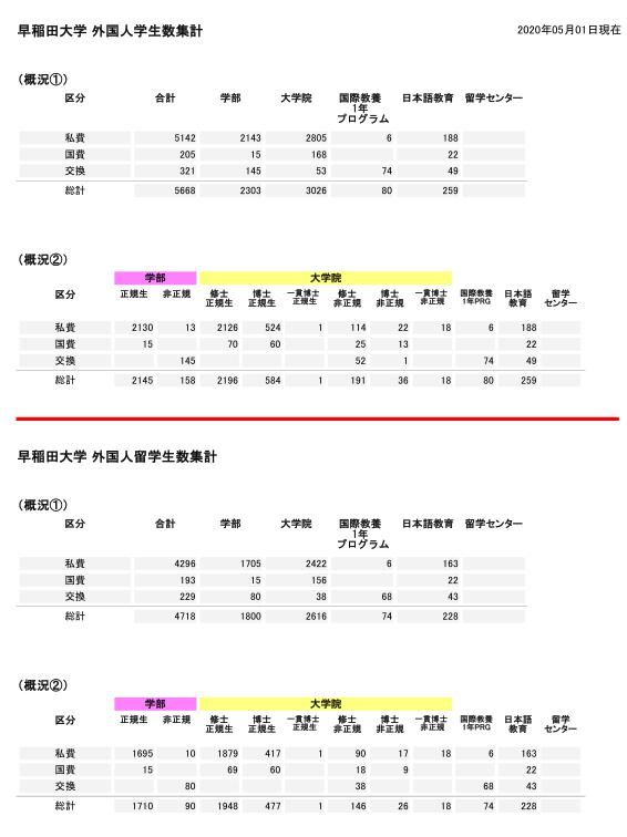 东大就是去陪跑？早大给钱就能上？数据分析日本留学考上东大和早大有多难！