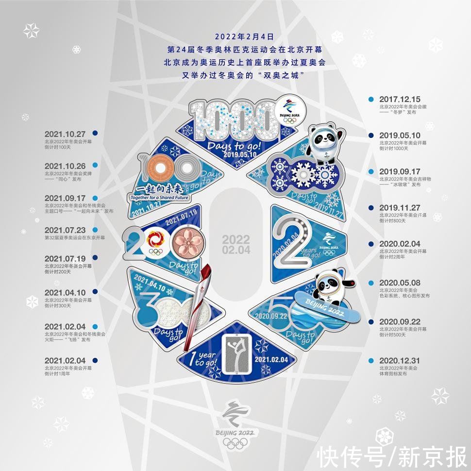 冬奥会|明日北京冬奥特许商品上新，多款新品“呈现一年精彩”