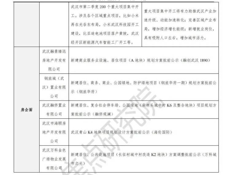 供应爆发13盘扎堆取证,青山区单周成交量第一|武汉周报 | 公示