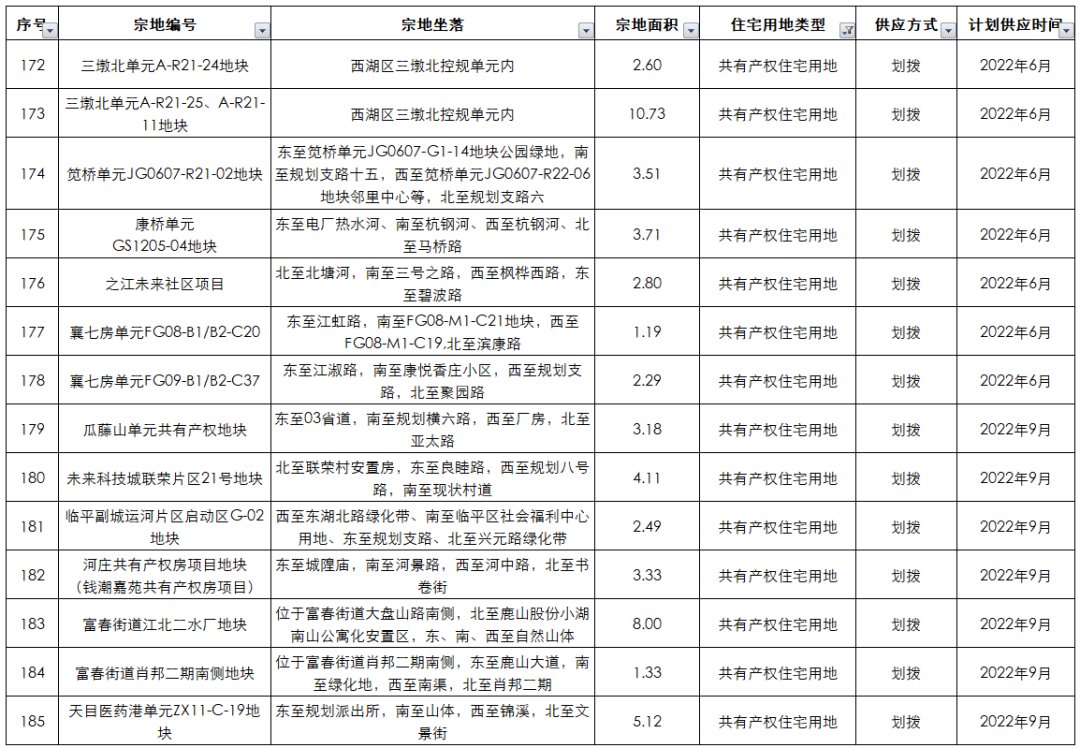 房叔说No.435|下半年开摇！15个共有产权房会有几个“红盘”？ | 闲林