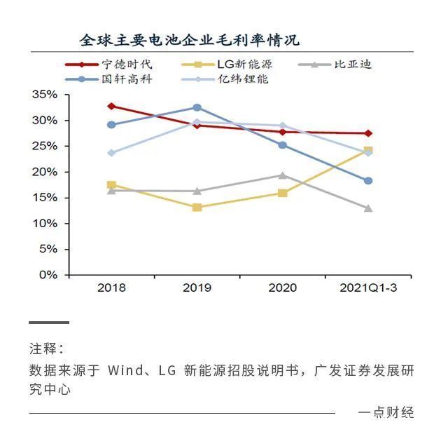 lg|宁德时代的市场份额保卫战