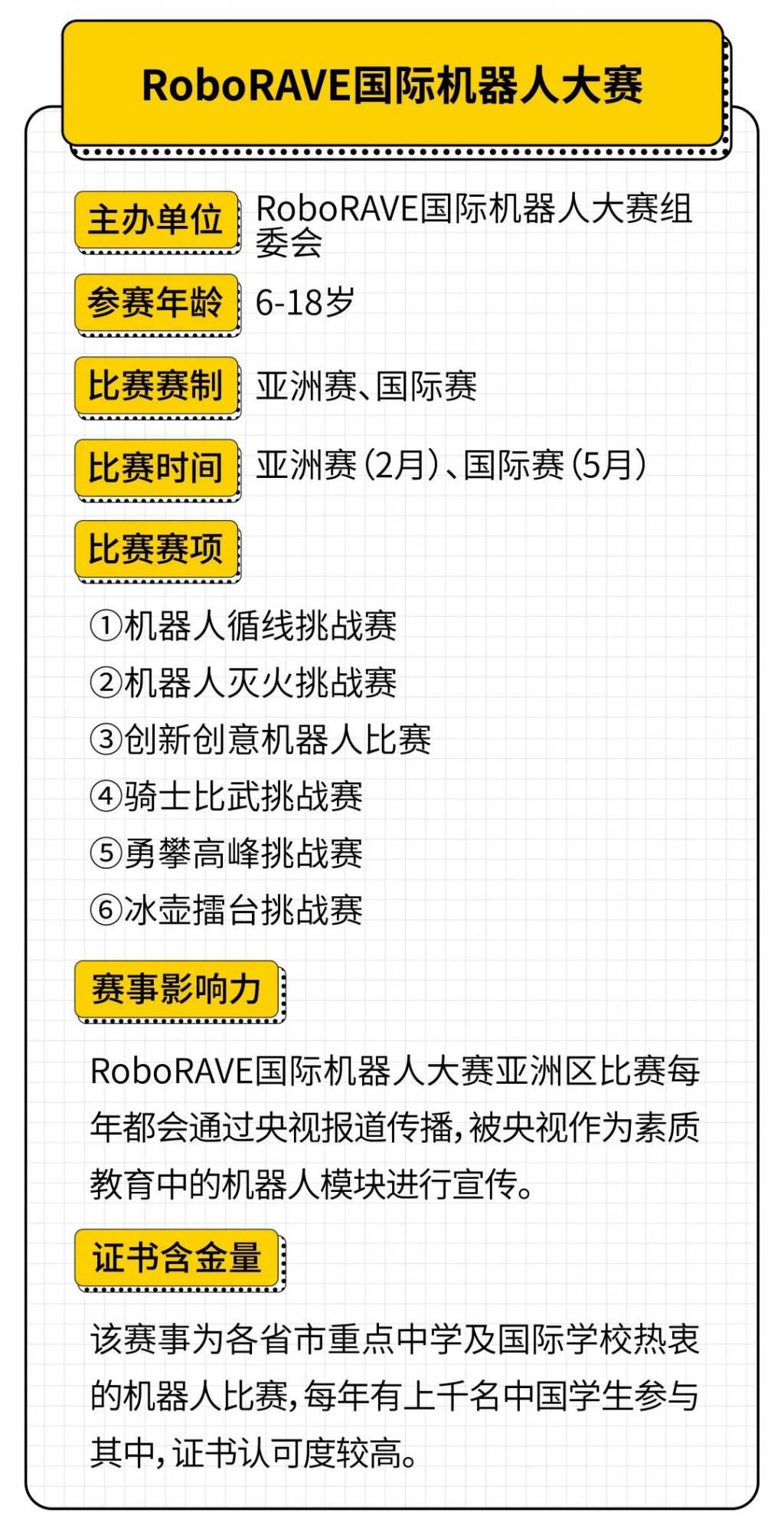 家长必读！2021国内外主流机器人编程赛事+等级考试汇总