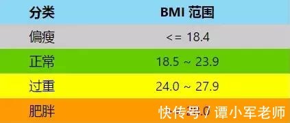 男性|居家瘦减肥：男性到中年，为什么容易胖？