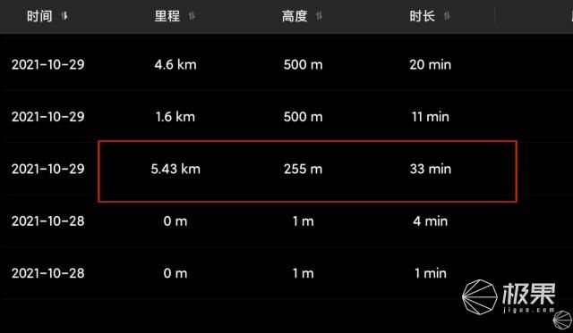 上手|大疆 Mavic 3 无人机上手!哈苏双摄，46分钟超长续航